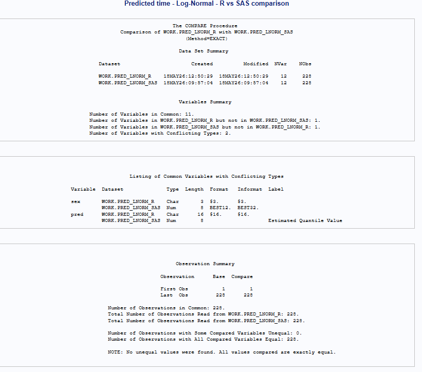 Procc Compare Function Rvs Sas Acelerated Failure Time (AFT) - R vs. SAS